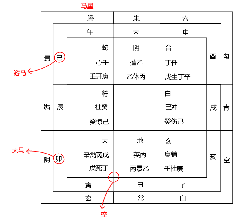遁甲穿壬(图7) 遁甲穿壬(图9) 遁甲穿壬(图11) 遁甲穿壬(图13) 遁甲穿壬(图19) 遁甲穿壬(图28) 原文:详推遁甲所由起,创置乃自于轩辕,得元女阴符之术,战蚩尤涿鹿之野,考星宿兮审方位,律天象兮奠山川 ,法混沌而立太极。 注曰:上律天宿之星象,下奠山川之方隅,以九宫合成一局。原文:分两仪而遁阴阳。 注曰:自冬至一阳生为阳九局,夏至一阴生为阴九局。原文:应四时而分四象,运八卦而週八方。总不外五行之理,爰发明动静之常,相摩相荡为翕为张。布十干而奇仪听令于甲。 注:奇仪乃甲之