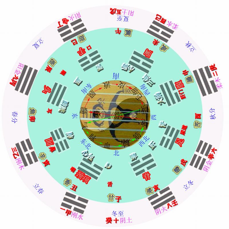 论坛 69 ● 二区-易学应用 69 易理探索-易学研究 69 天地关系