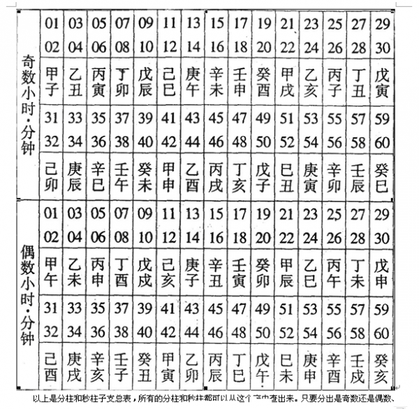 小幸运钢琴简谱谱