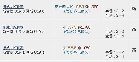 六爻预测足球比赛全场跟踪分析进程一览 - 网络