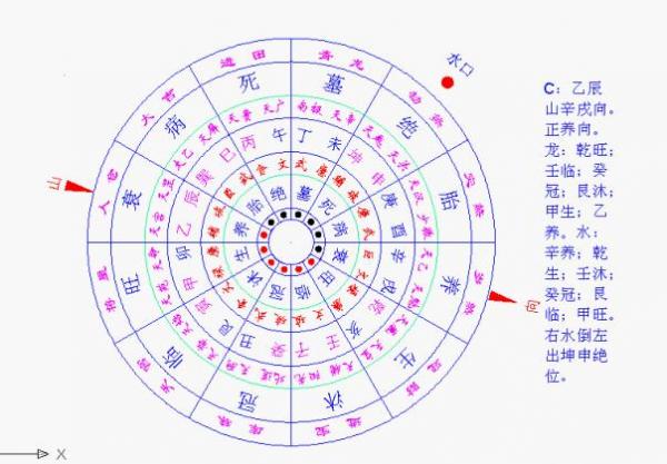 杨公通天窍理气盘 杨公八大穴 四局水口定律