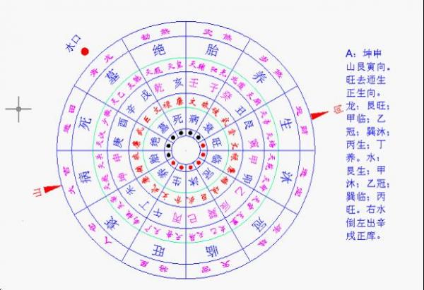 杨公通天窍理气盘 杨公八大穴 四局水口定律