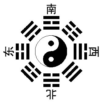 后天八卦图表达的是什么意义?