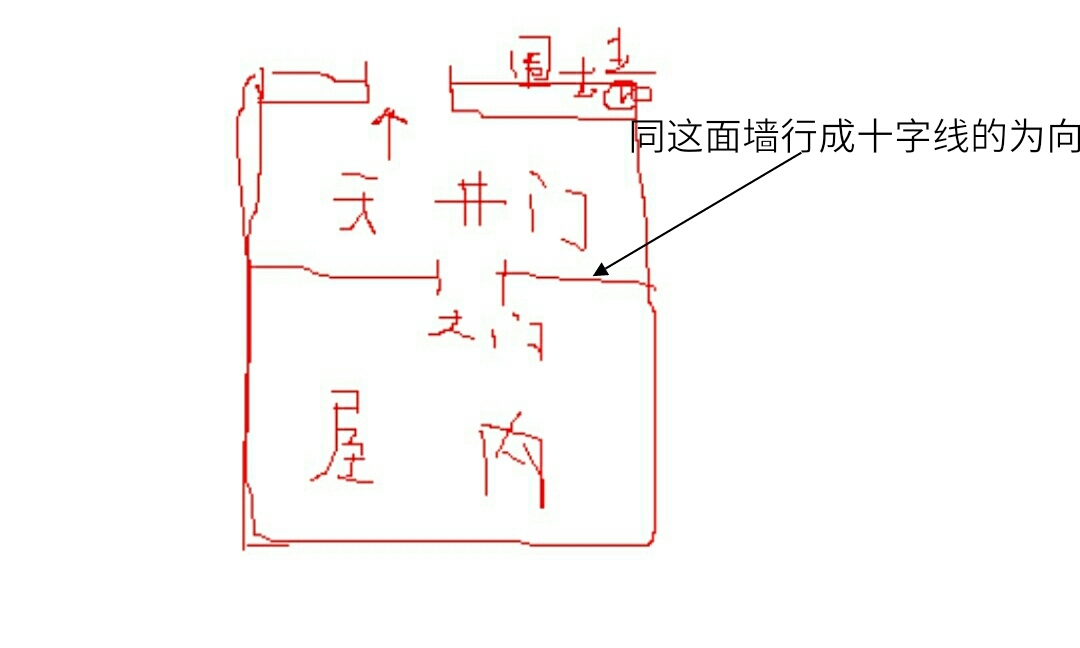 二区 69 风水堪舆-峦头理气 69 在农村定一间屋子的坐向是以围墙