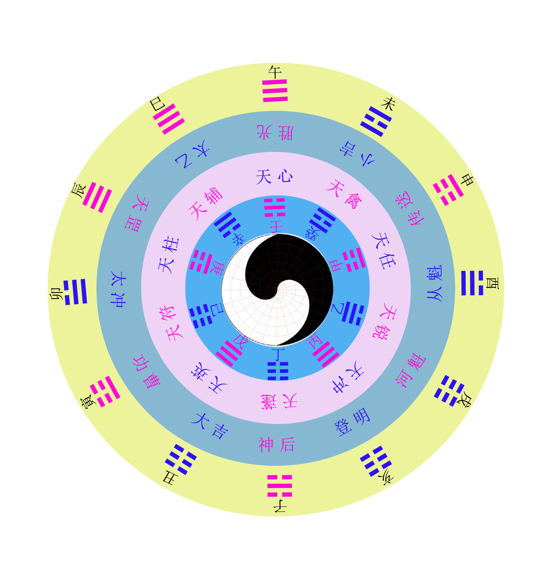 浅论  帛>>书易的卦象方位排列