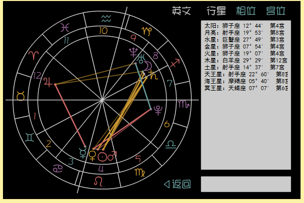 開樓為有緣人看星盤能反饋的來