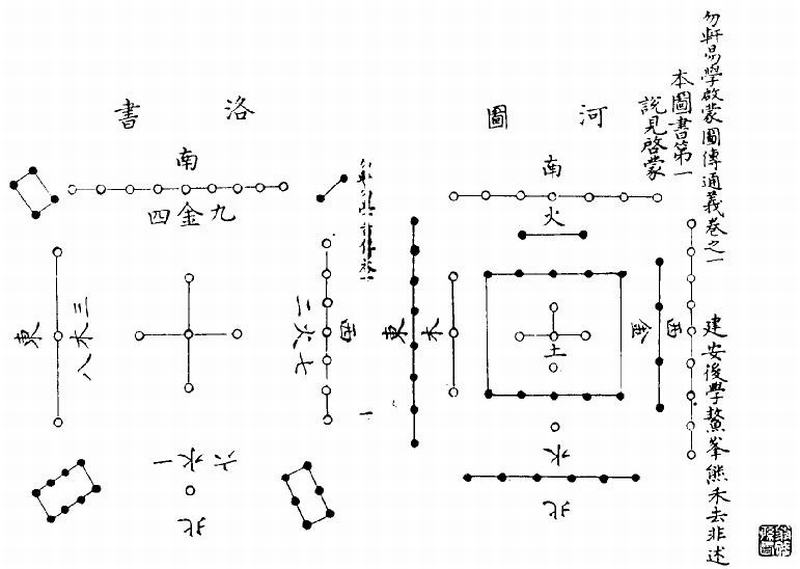 河圖洛書圖解