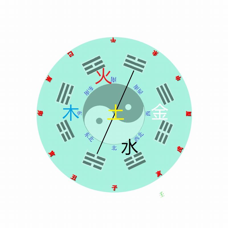 時空易變 - 易理探索-易學研究 - 周易天地論壇 - powered by discuz!