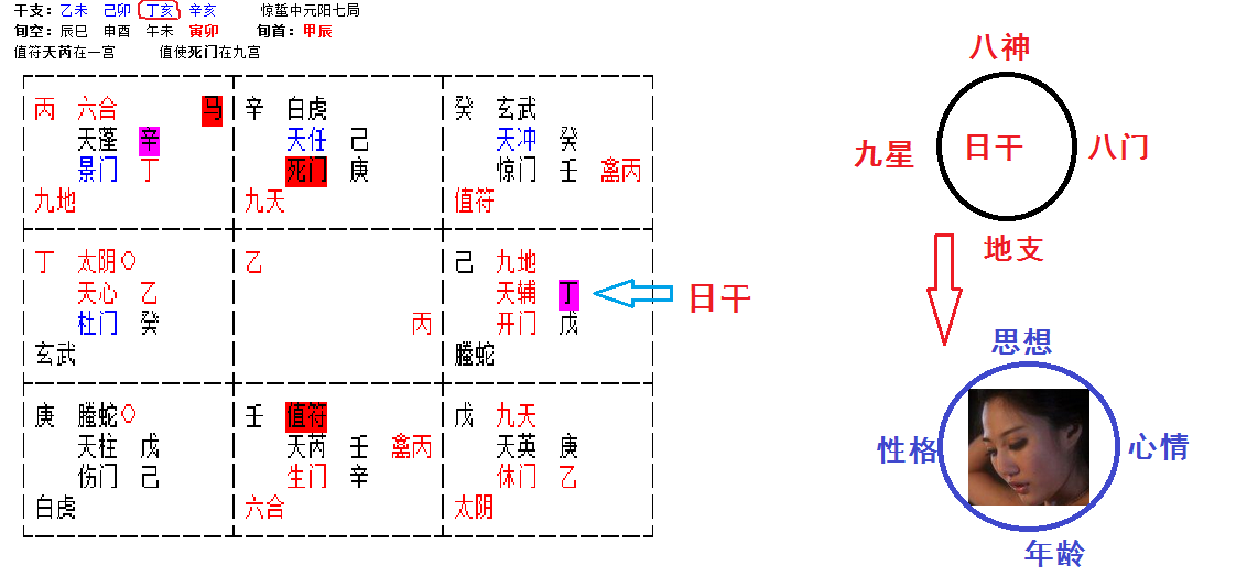 叶鸿生奇门遁甲框架数据分享