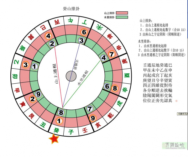 家存玄空大卦挨星