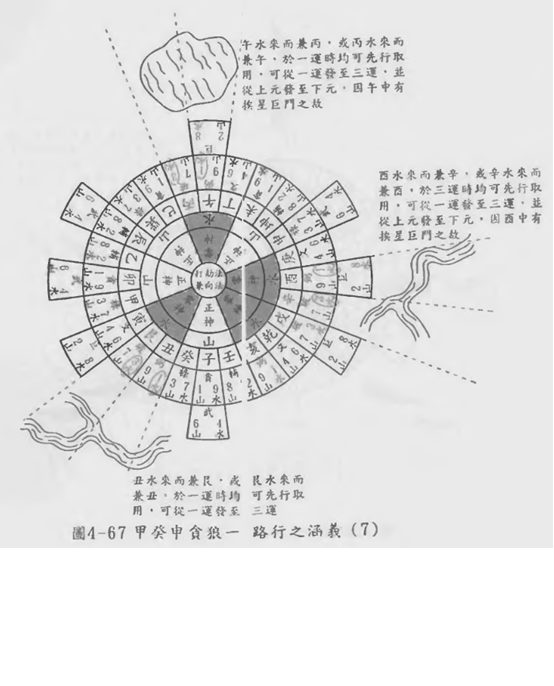 玄空六法秘訣圖解